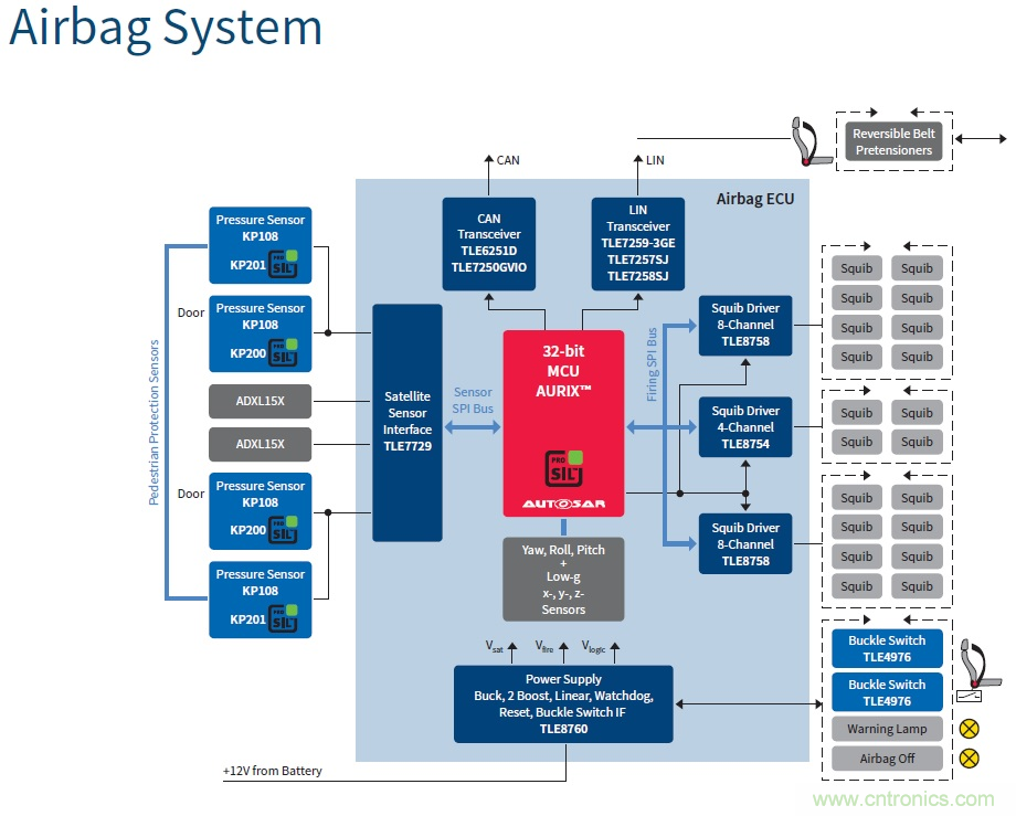 汽車電子與“常規”電子有何不同?