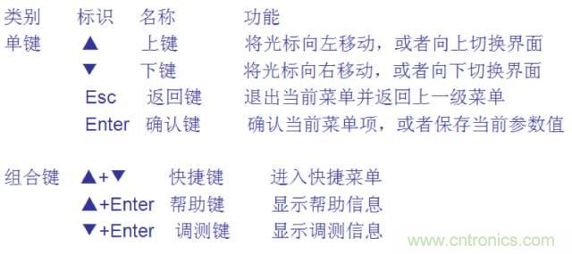 一次下電和二次下電到底有什么區(qū)別？ 如何操作？