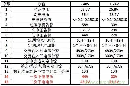 一次下電和二次下電到底有什么區(qū)別？ 如何操作？