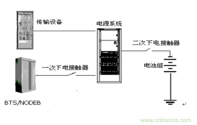 一次下電和二次下電到底有什么區(qū)別？ 如何操作？