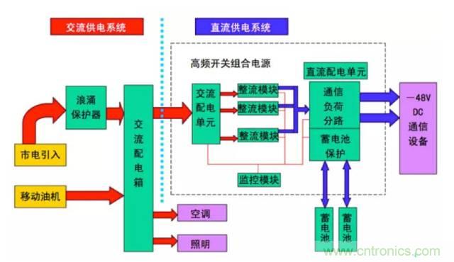 一次下電和二次下電到底有什么區(qū)別？ 如何操作？