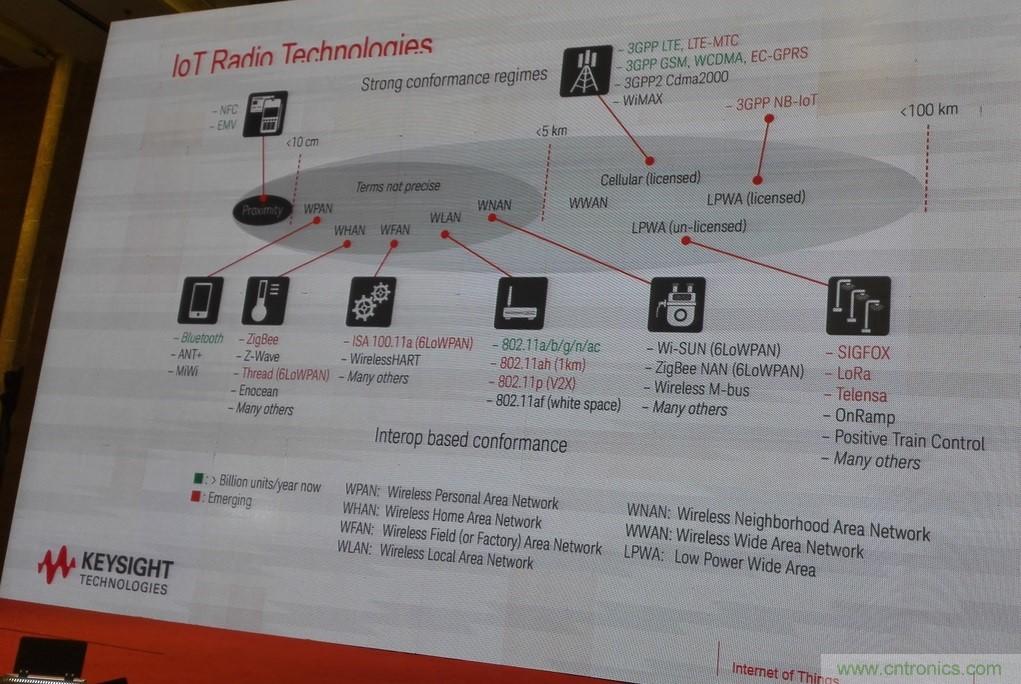 5G：毫米波多天線無法采用線連測試如何解決？