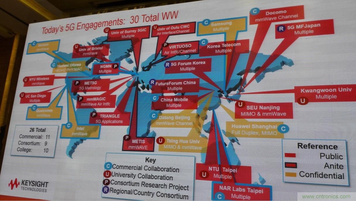 5G：毫米波多天線無法采用線連測試如何解決？
