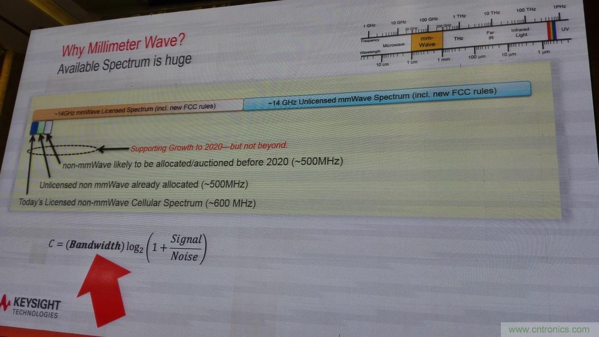 5G：毫米波多天線無法采用線連測試如何解決？