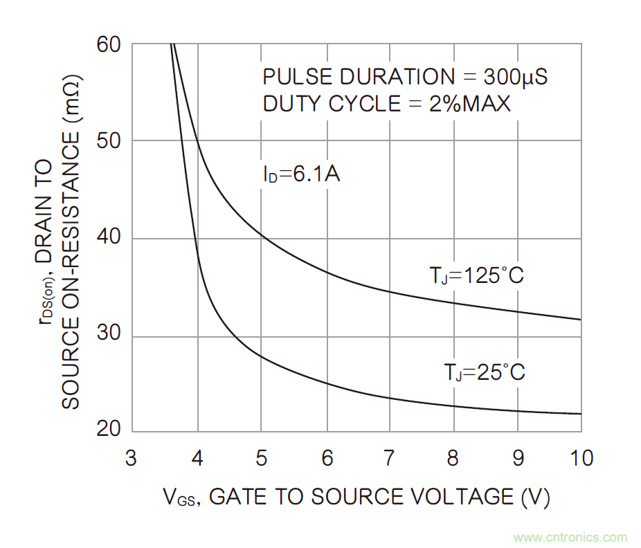 半導體元件的溫度系數:正與負
