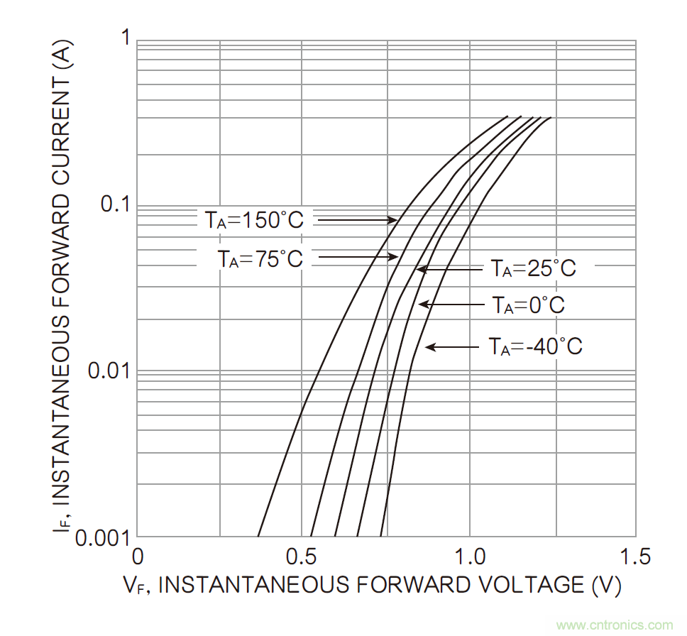 半導體元件的溫度系數:正與負