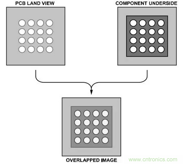 就這樣,從PCB移除PBGA封裝
