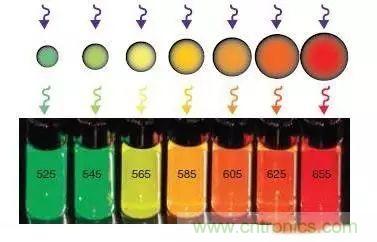 視覺的進化:淺析顯示技術的種類和發展