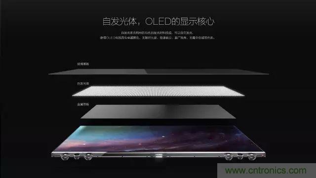 視覺的進化:淺析顯示技術的種類和發展