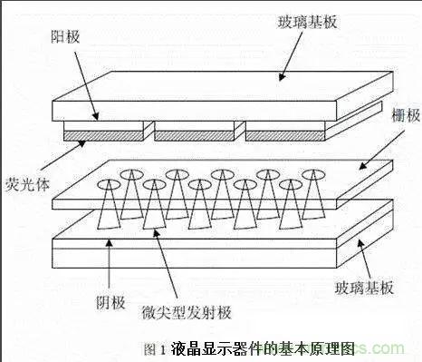 視覺的進化:淺析顯示技術的種類和發展