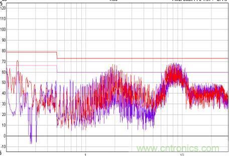 開關(guān)電源EMC知識經(jīng)驗超級總匯!