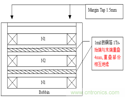 開關(guān)電源EMC知識經(jīng)驗超級總匯!