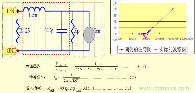 開關(guān)電源EMC知識經(jīng)驗超級總匯!