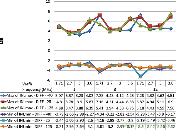 多數SAR ADC即將被淘汰，勝出的需要哪些性能？