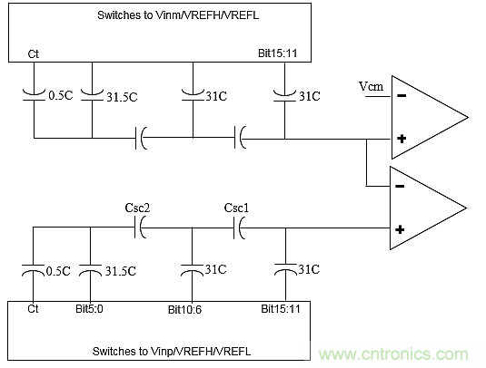 多數SAR ADC即將被淘汰，勝出的需要哪些性能？
