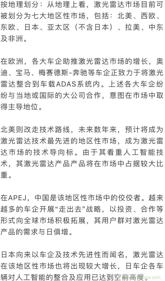 LiDAR技術(shù)的過去、現(xiàn)在和未來