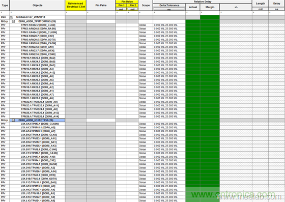 DDR布線最簡規則與過程,很全很專業!