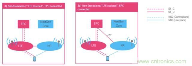 從VoLTE到VoNR，5G怎樣提供語音業務？