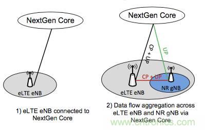 從VoLTE到VoNR，5G怎樣提供語音業務？