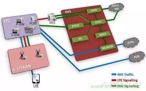 從VoLTE到VoNR，5G怎樣提供語音業務？