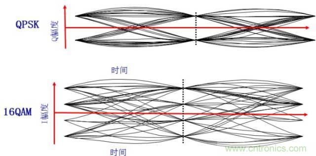 圖文并茂,一文讀懂信號源