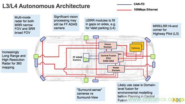 淺談自動駕駛?cè)蠛诵膫鞲衅骷夹g(shù)