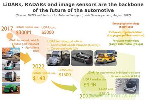 淺談自動駕駛?cè)蠛诵膫鞲衅骷夹g(shù)
