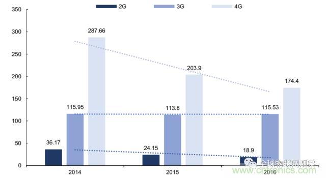 終于有人把無線通信模塊梳理清楚了!