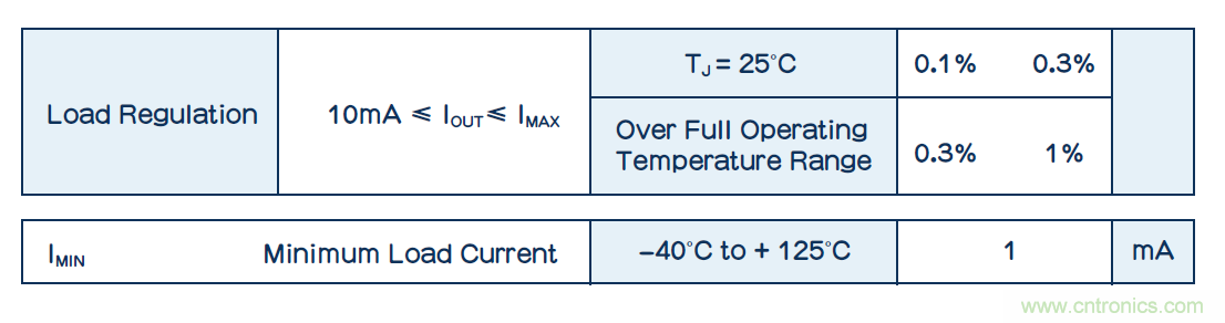 功耗低了器件卻燒了?低電流損耗也可能帶來麻煩