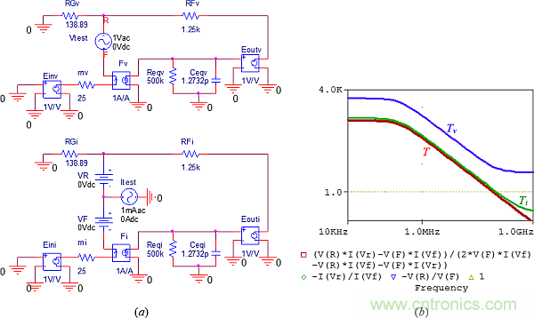 用了30年的電流反饋放大器錯了?PSpice仿真來判定
