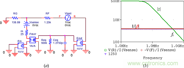 用了30年的電流反饋放大器錯了?PSpice仿真來判定