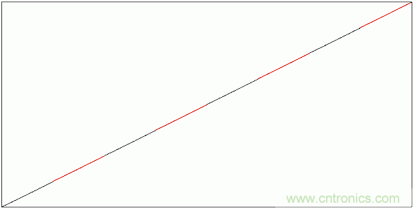 PWM + R2R DAC，這個(gè)組合用好了性能驚人！