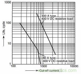 繼電器和接觸器區別在哪里?