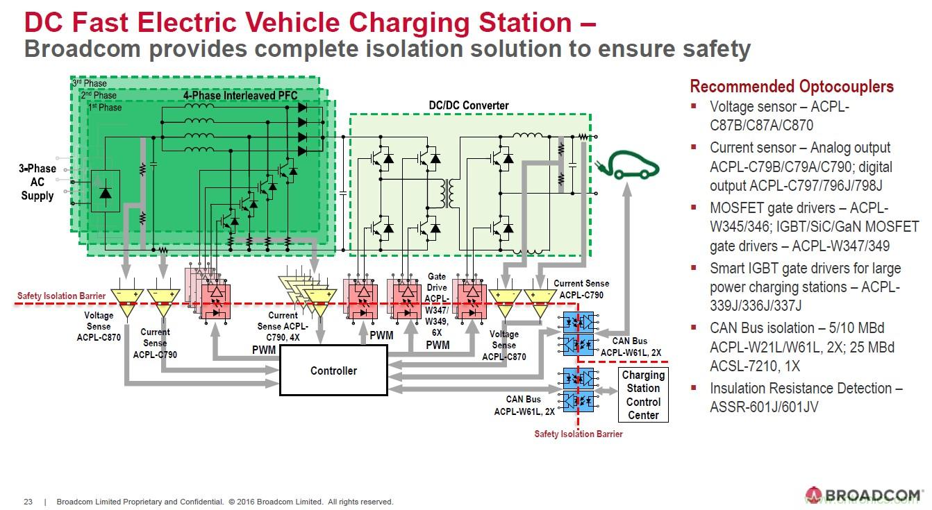 電動汽車和充電樁設計提出哪些新的光耦驅動需求?