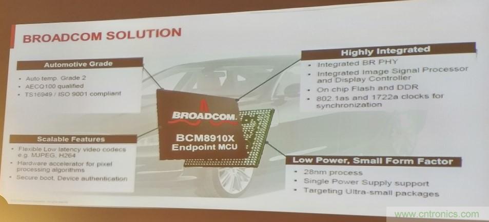 汽車以太網有望替代CAN，成為車內唯一總線