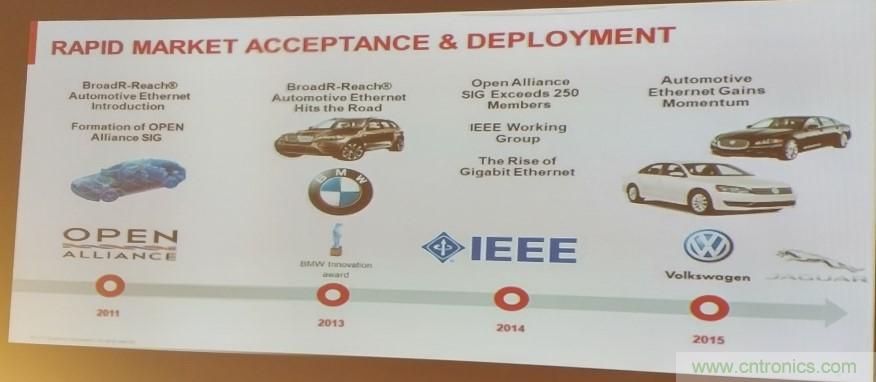 汽車以太網有望替代CAN，成為車內唯一總線