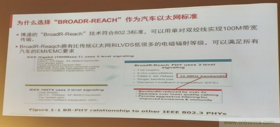 汽車以太網有望替代CAN，成為車內唯一總線