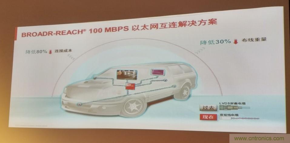 汽車以太網有望替代CAN，成為車內唯一總線