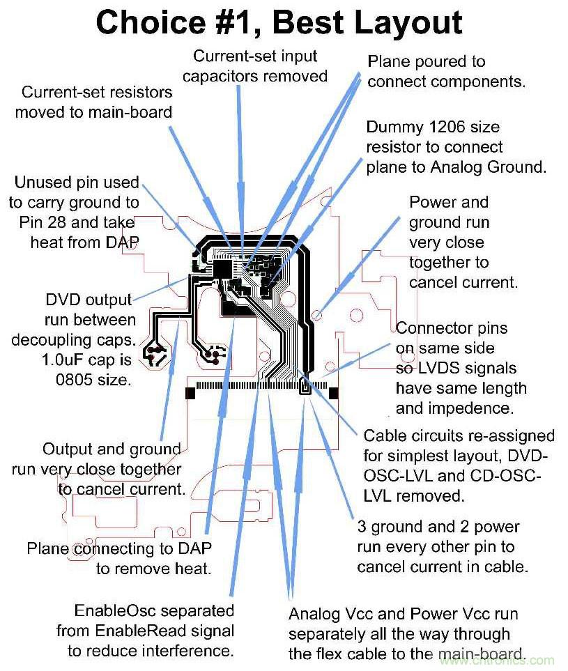 產品設計成功最重要的關鍵是PCB嗎?