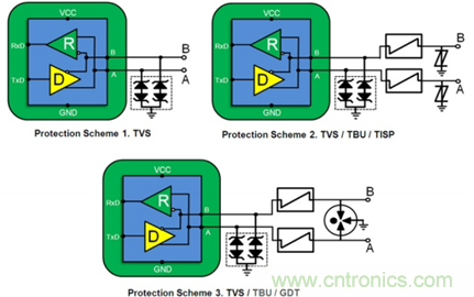 RS-485通信鏈路與電子護欄: 有關RS-485 EMC穩定性的演示