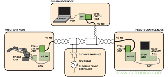 RS-485通信鏈路與電子護欄: 有關RS-485 EMC穩定性的演示