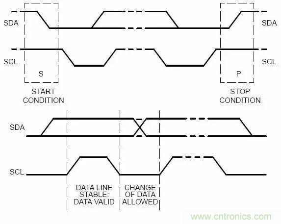 嵌入式工程師常用的IIC和SPI總線協議,今天來說透!