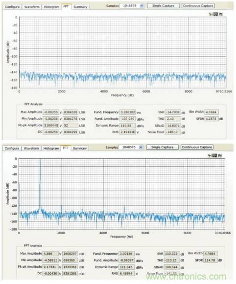 如何利用過采樣增加SAR ADC的動態范圍？