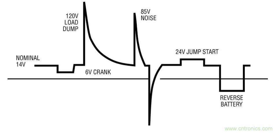 如何優化與創新交通運輸系統的電源解決方案?