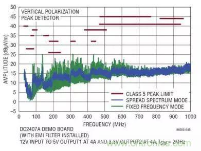 ADAS系統被打擾?從電源轉換器解決問題源頭