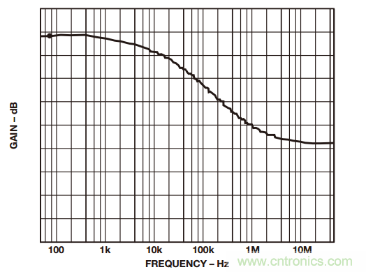 一起來找&ldquo;茬&rdquo;&mdash;&mdash;這樣搞定差動放大器性能優化