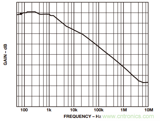 一起來找&ldquo;茬&rdquo;&mdash;&mdash;這樣搞定差動放大器性能優化