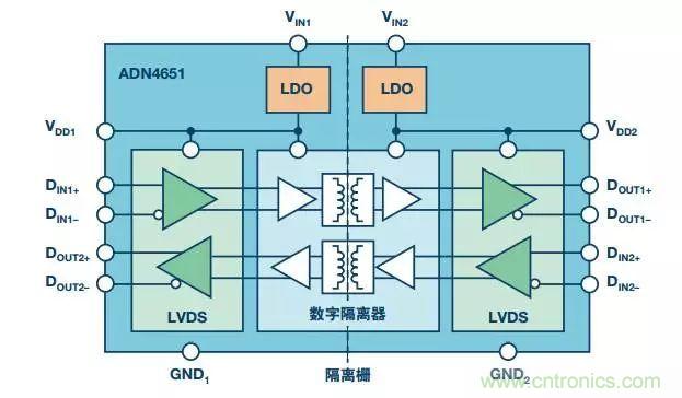 五個問題，鬧明白低壓差分信號隔離那些事