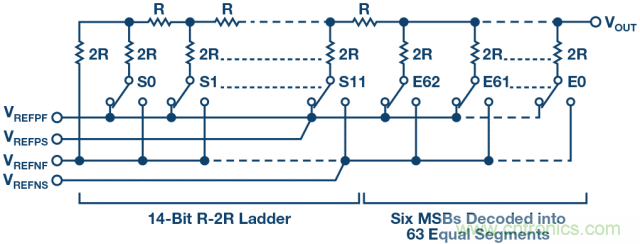 高精度電壓源，精益求精不能停！