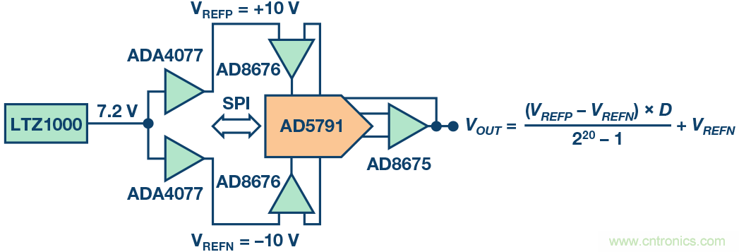 高精度電壓源，精益求精不能停！